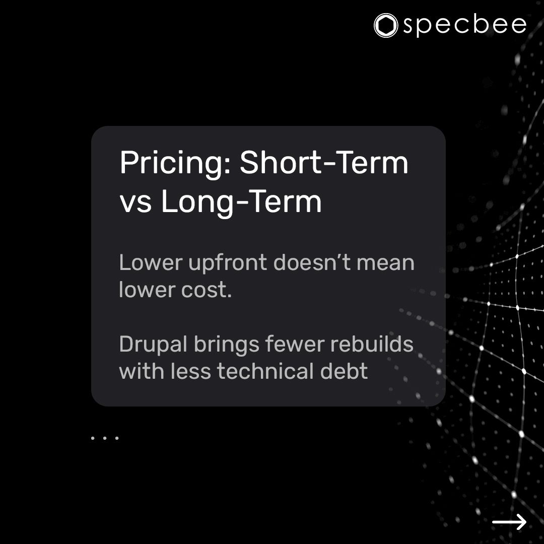 Specbee tweet media