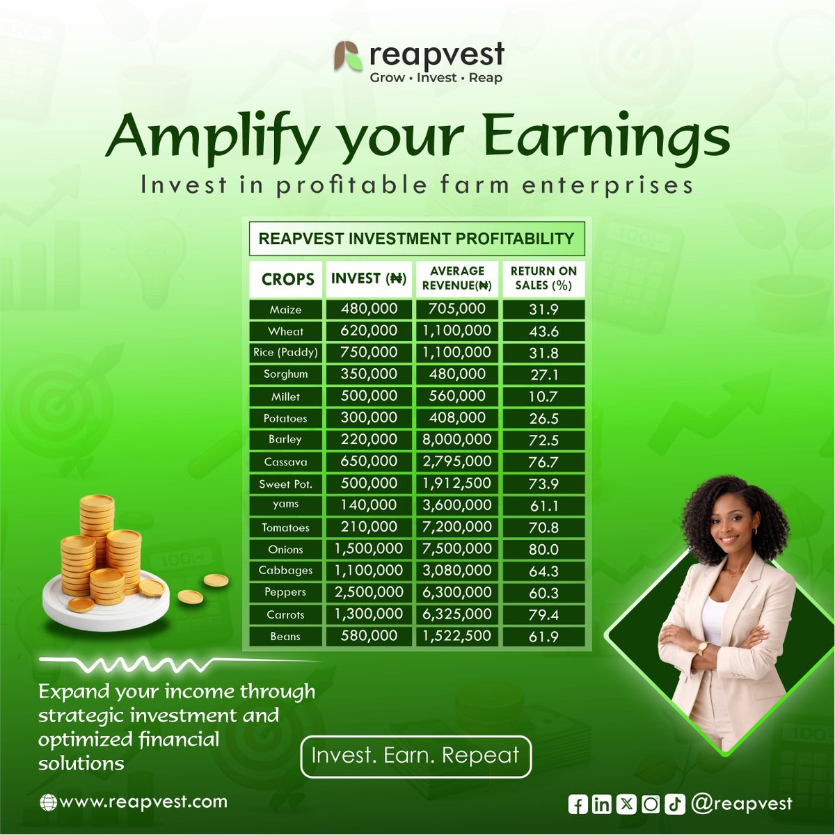 Investment profitability in farm enterprises is not just a concept… it is a real opportunity.

Behind every harvest is much more than food…
It is potential.
It is profit.
It is a pathway to financial growth.

#InvestSmart #FinancialFreedom #BuildYourFuture