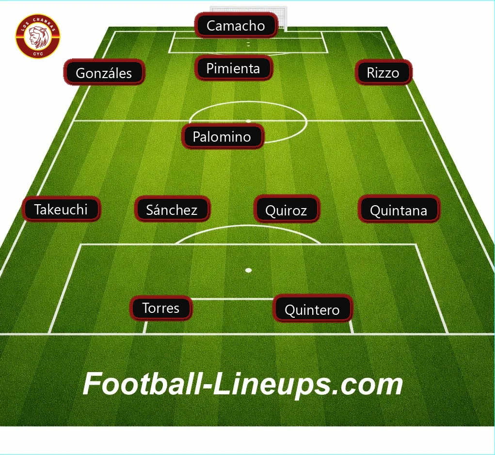 FootballLineups's tweet image. #Peru #Liga1TeApuesto - #ADT 4 vs #LosChankasCYC #ＣＨＡＮＫＡＳ 0 ⚽ Goals : Cedrón, Bauman, Benites 🟥 Red Card: Cabello m.football-lineups.com/match/569447/ x.com/Liga1TeApuesto…