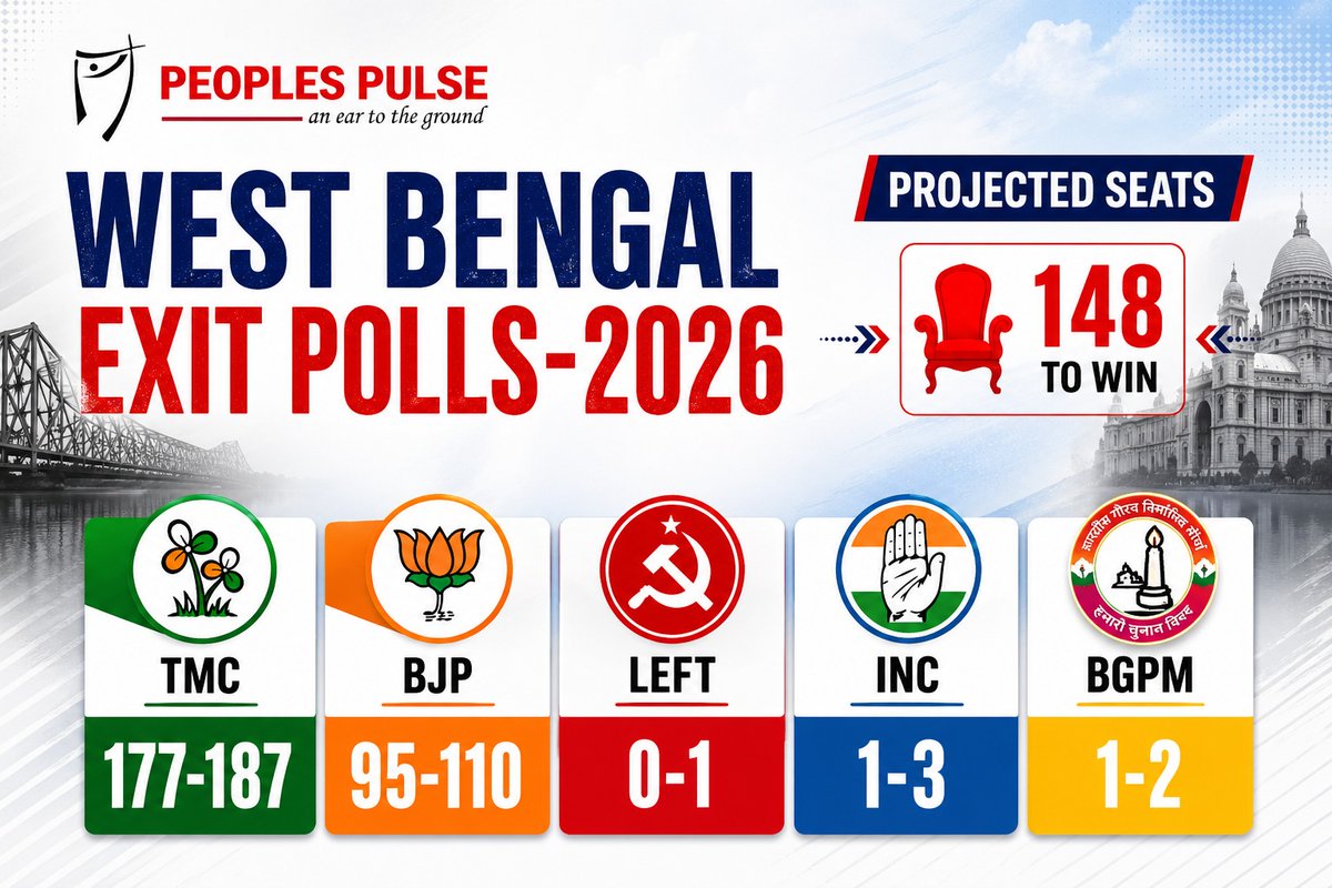 Peoples Pulse tweet media