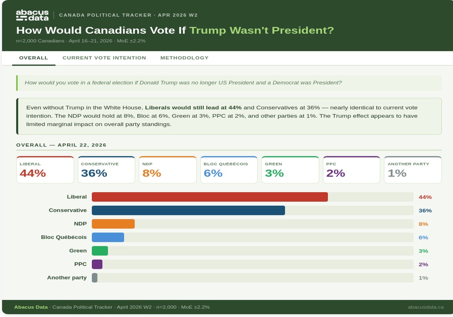 David Coletto 🇨🇦 tweet media