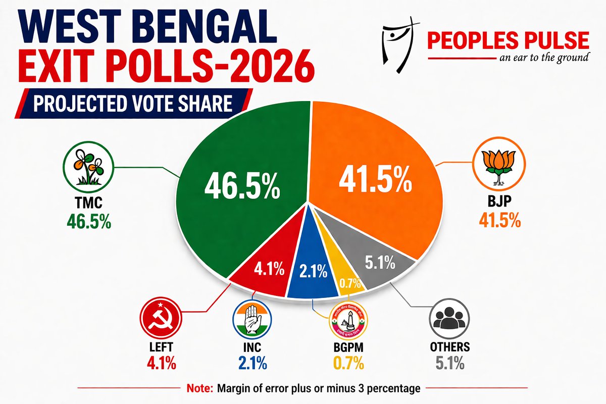 Peoples Pulse tweet media