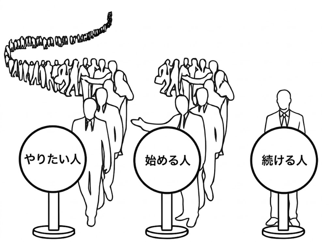 引きこもり投資家/投資収益５０００万到達！ tweet media