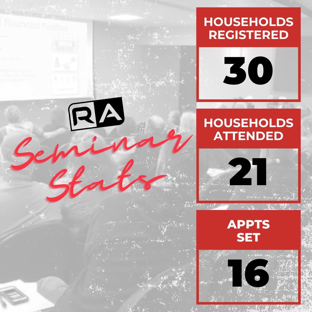 RAMarketing3's tweet image. Recent stats from a seminar event in Tennessee!  

Ask us for our recommendations for events in your area! 

Learn more here → goradigital.com

#ramarketing #financialadvisors #eventmarketing #digitalmarketing #webinar #seminar #leadgeneration #directmail #radio