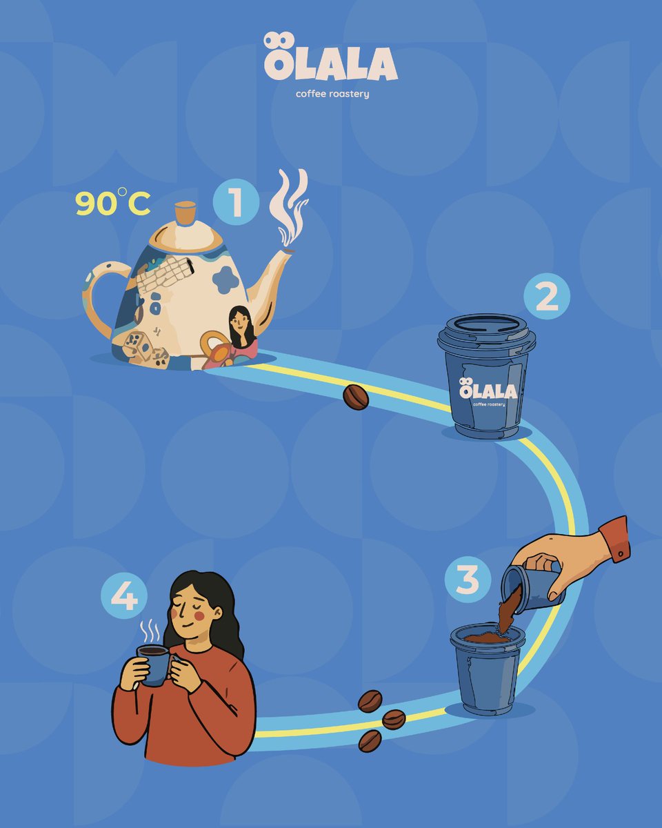 Olala Roastery - محمصة أولالا tweet media