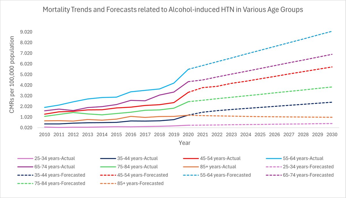 SGZ_Muhammadi's tweet image. Excited to share my latest publication in The American Journal of Drug and Alcohol Abuse🥳
Thankful to my mentors and coauthors for their efforts and support!
🔗 tandfonline.com/eprint/IM25QJI…
Published with @tandfonline 

#PublicHealth #Hypertension #Cardiology #Epidemiology