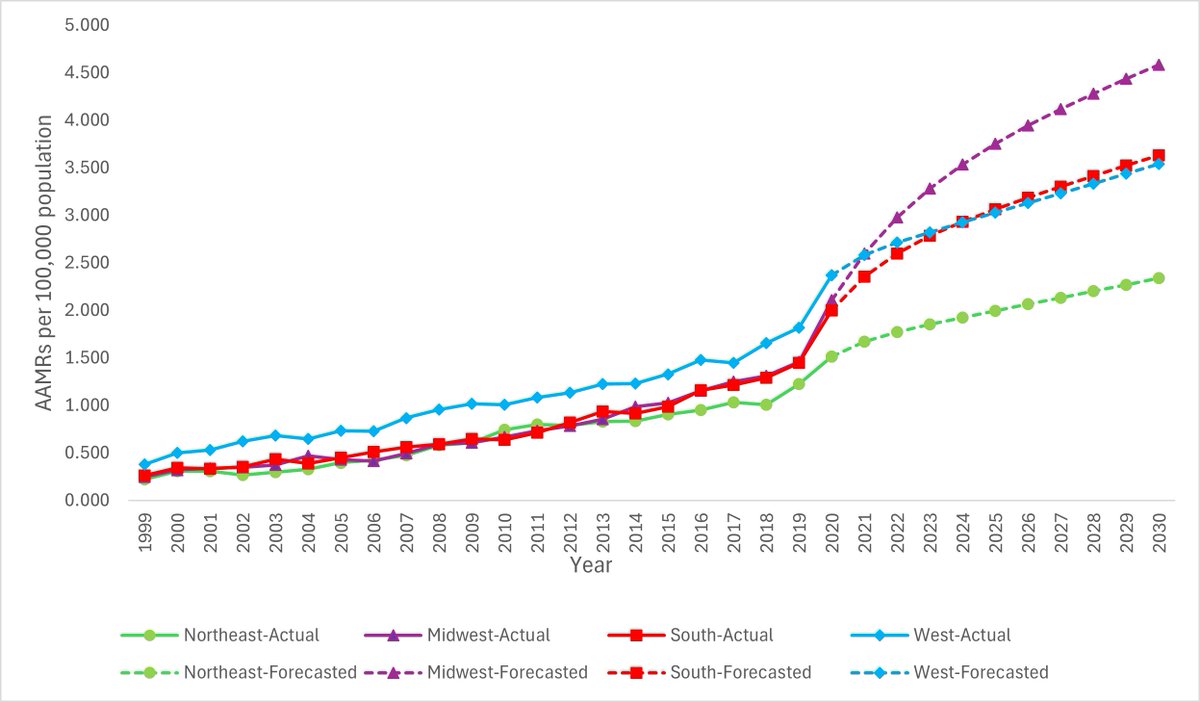 SGZ_Muhammadi's tweet image. Excited to share my latest publication in The American Journal of Drug and Alcohol Abuse🥳
Thankful to my mentors and coauthors for their efforts and support!
🔗 tandfonline.com/eprint/IM25QJI…
Published with @tandfonline 

#PublicHealth #Hypertension #Cardiology #Epidemiology
