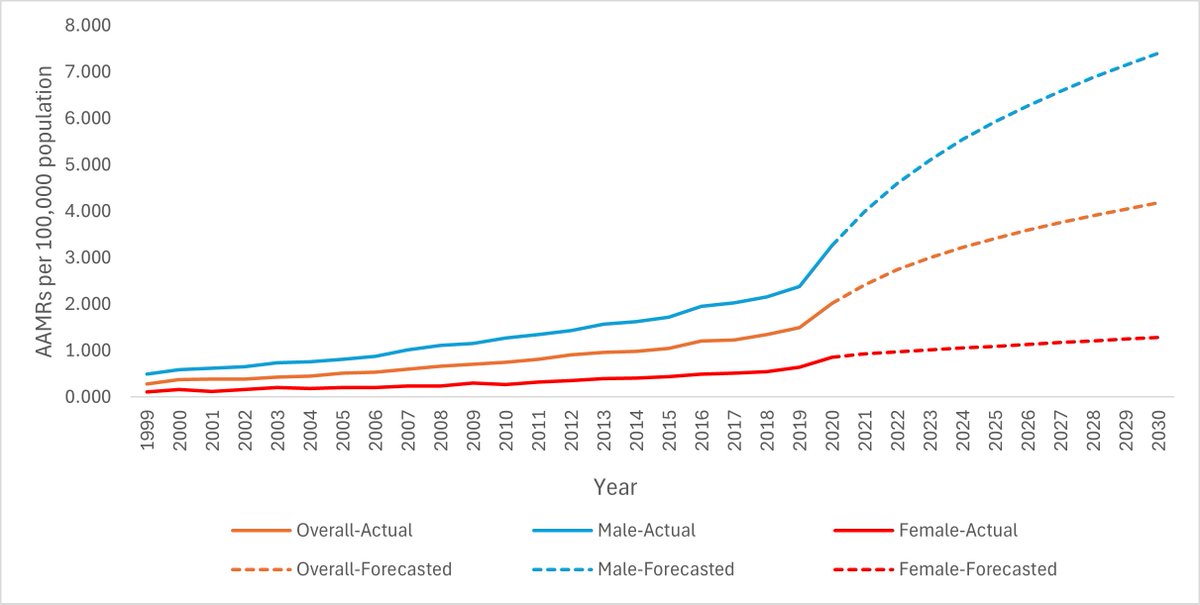 SGZ_Muhammadi's tweet image. Excited to share my latest publication in The American Journal of Drug and Alcohol Abuse🥳
Thankful to my mentors and coauthors for their efforts and support!
🔗 tandfonline.com/eprint/IM25QJI…
Published with @tandfonline 

#PublicHealth #Hypertension #Cardiology #Epidemiology