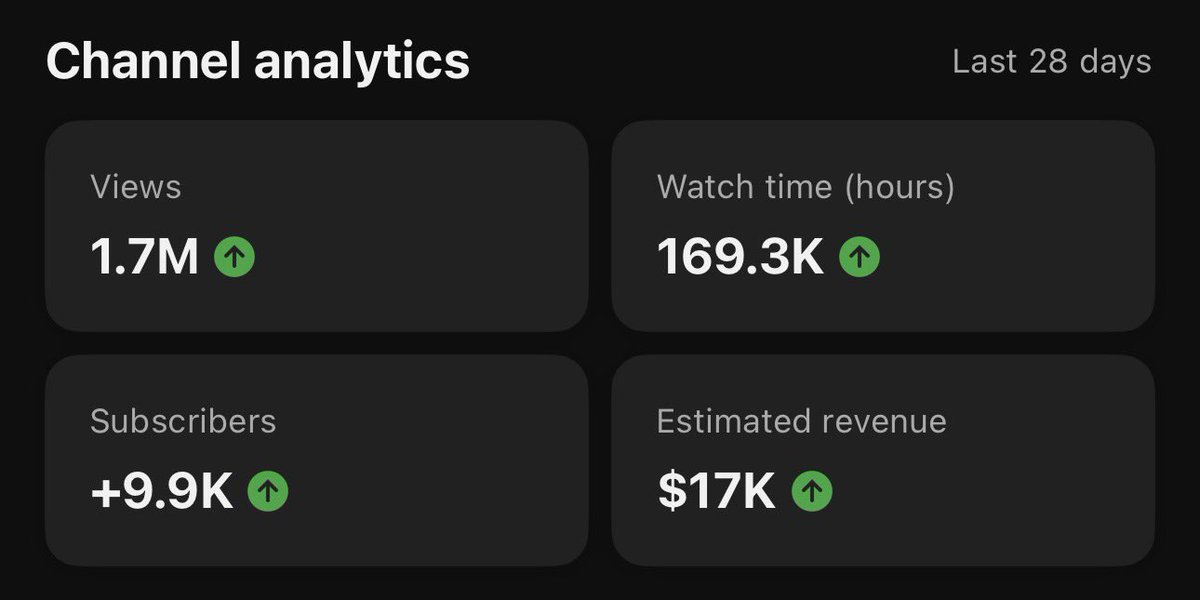 AbigaelTem76359's tweet image. Stop wasting your time with low RPM niches #youtube #channel #monetization