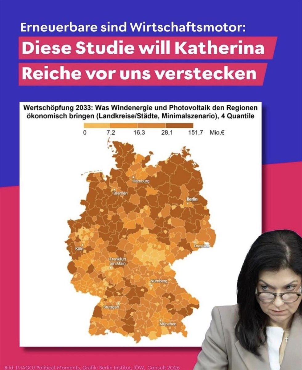 boris_beissner's tweet photo. Der starke Fokus von Frau #Reiche auf die etablierte Großindustrie zu Lasten innovativer, dezentraler Lösungen wie der regionalen Energiewende ist bezeichnend!

Während die aktuelle Datenlage zeigt, dass erneuerbare Energien bis 2033 zum massiven Job- und Wertschöpfungsmotor für deutsche Kommunen werden könnten, bleibt Katherina Reiche rhetorisch in der alten Industriewelt verhaftet.

​Ihr Fokus: Großindustrie & Bestandswahrung.
Die Realität: Dezentrale Innovation & regionale Chancen.

​Wer nur das „industrielle Fundament“ pflegt, verpasst den Ausbau der Zukunftsmotoren in der Fläche. Echte Wirtschaftspolitik darf die Regionen nicht im Schatten der Konzerne stehen lassen!
#Energiewende