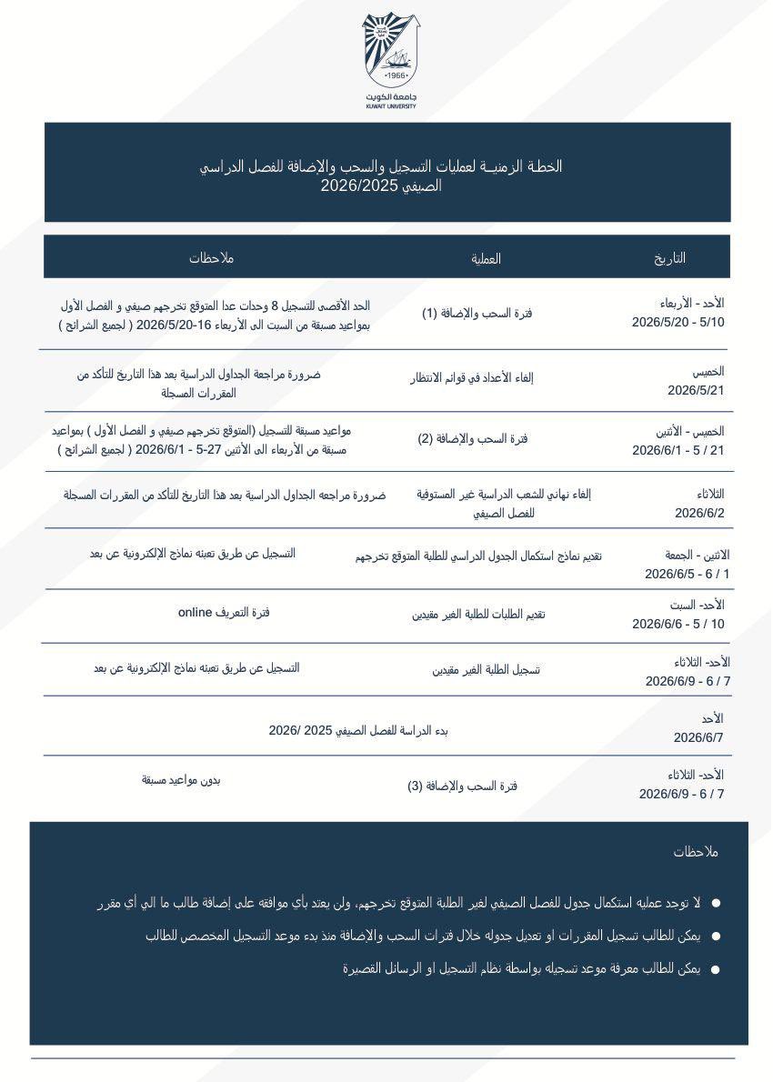 عمادة القبول والتسجيل - جامعة الكويت tweet media