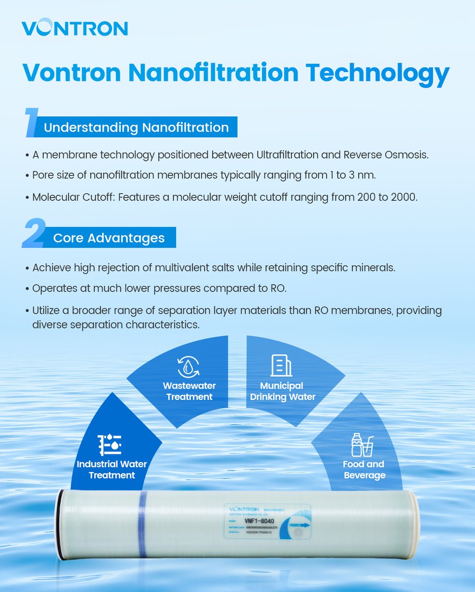 Vontron Technology tweet media