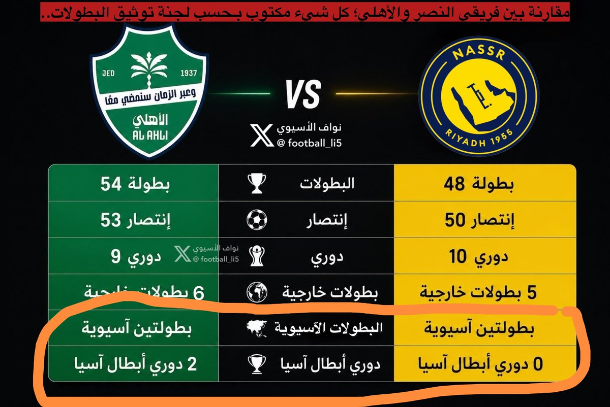 فـهـد tweet media