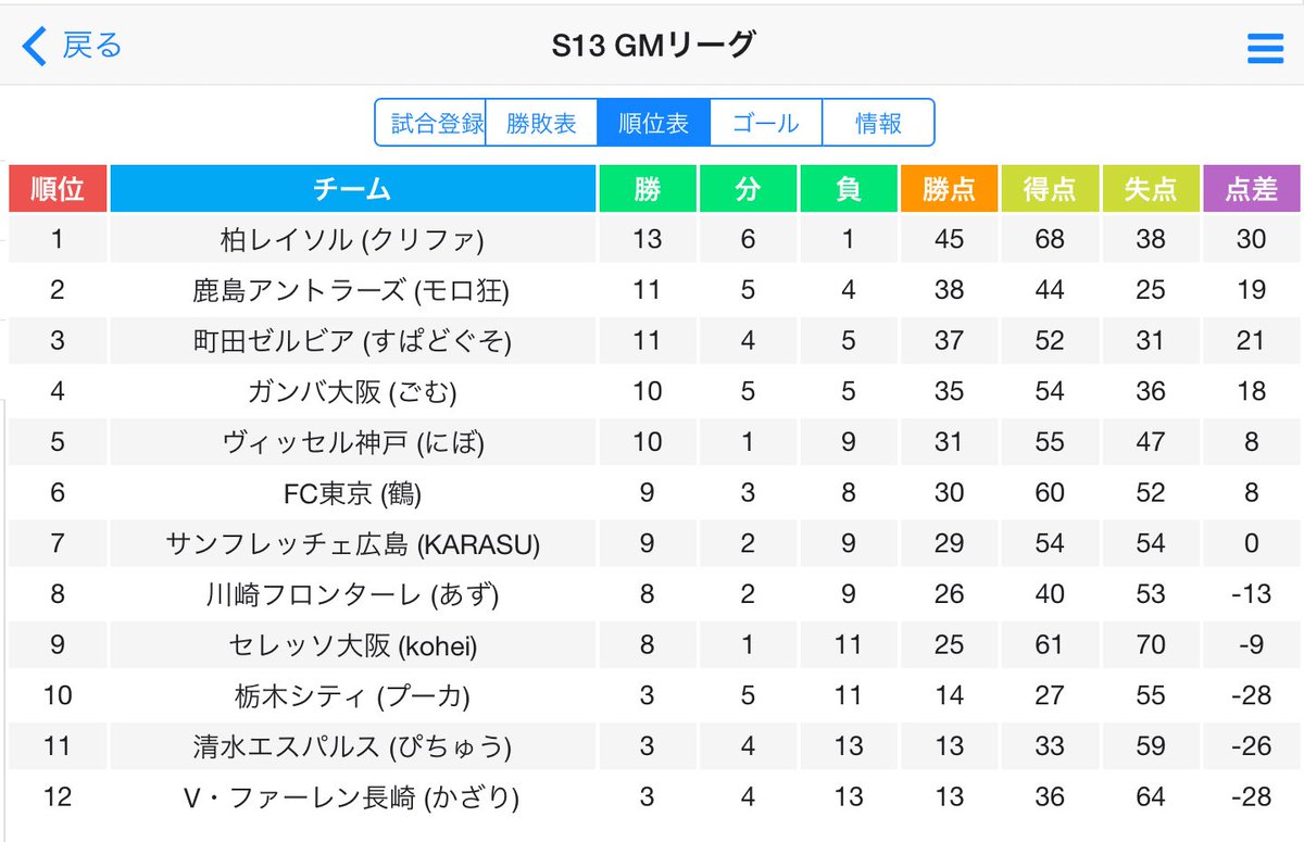 GMリーグ 公式 tweet media