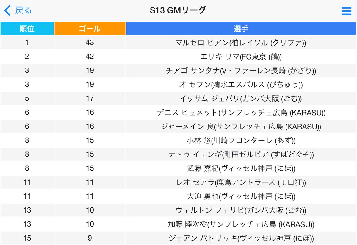 GMリーグ 公式 tweet media
