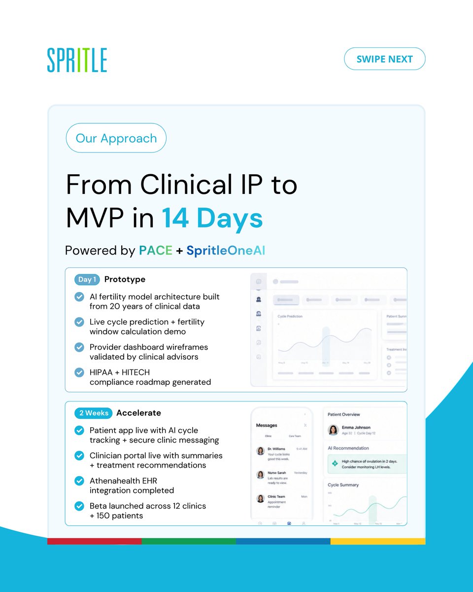 spritlesoftware's tweet photo. From idea to impact — this is what building the right AI product looks like.

#CaseStudy #HealthTech #FertilityTech #AI #HealthcareInnovation #SpritleOneAI #ADLC #PACEFramework #StartupSuccess #DigitalHealth #AIProductDevelopment #SpritleSoftware https://t.co/QLJWWlM1hQ