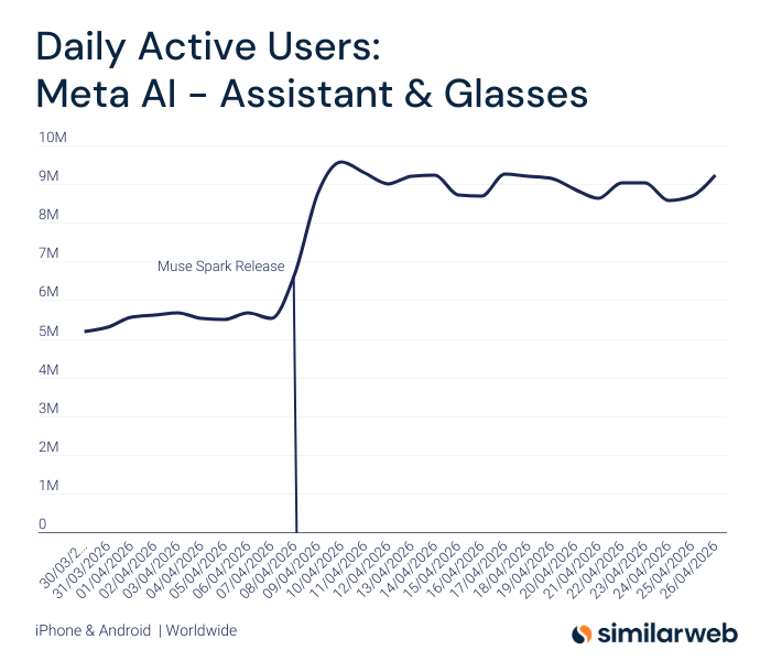 Similarweb tweet media