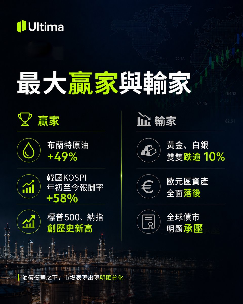 Ultima Markets 繁體社區 tweet media