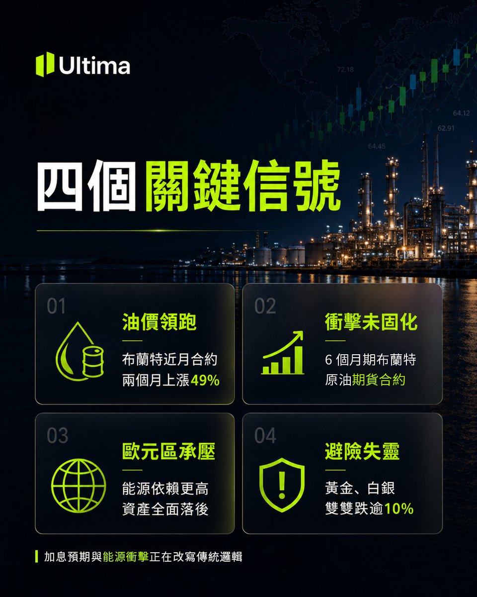 Ultima Markets 繁體社區 tweet media