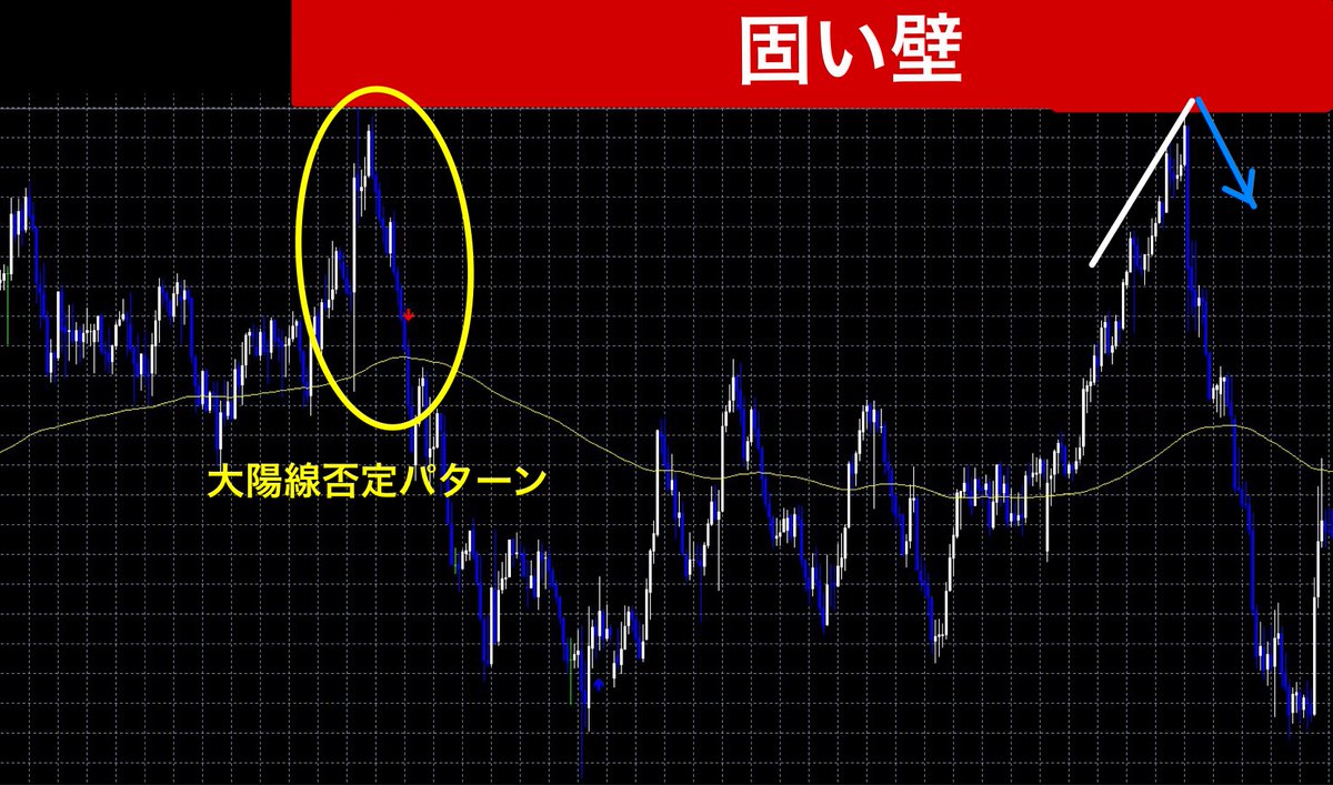JO0sthSYpVRt2hn's tweet photo. 「大陽線否定が出たから下がる」
そういう発想じゃない。

「大陽線否定が出たから、高値ラインの上に“固い壁”ができた」
そういう見方をしてる！

だったらさ、
“その壁を背にして分割ショートすればええやん”ってなるでしょ？

つまり、

「下がる」と思ってショートしてるんじゃなくて、
「この壁、超えられへんやろ」って思ってショートしてるだけ。