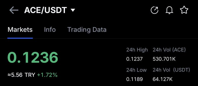 wonderfuldress's tweet image. #ACE aldım. BİNANCE 🔥🔥

Patlama bekliyorum. %100 bekliyorum. Hazır olun💣