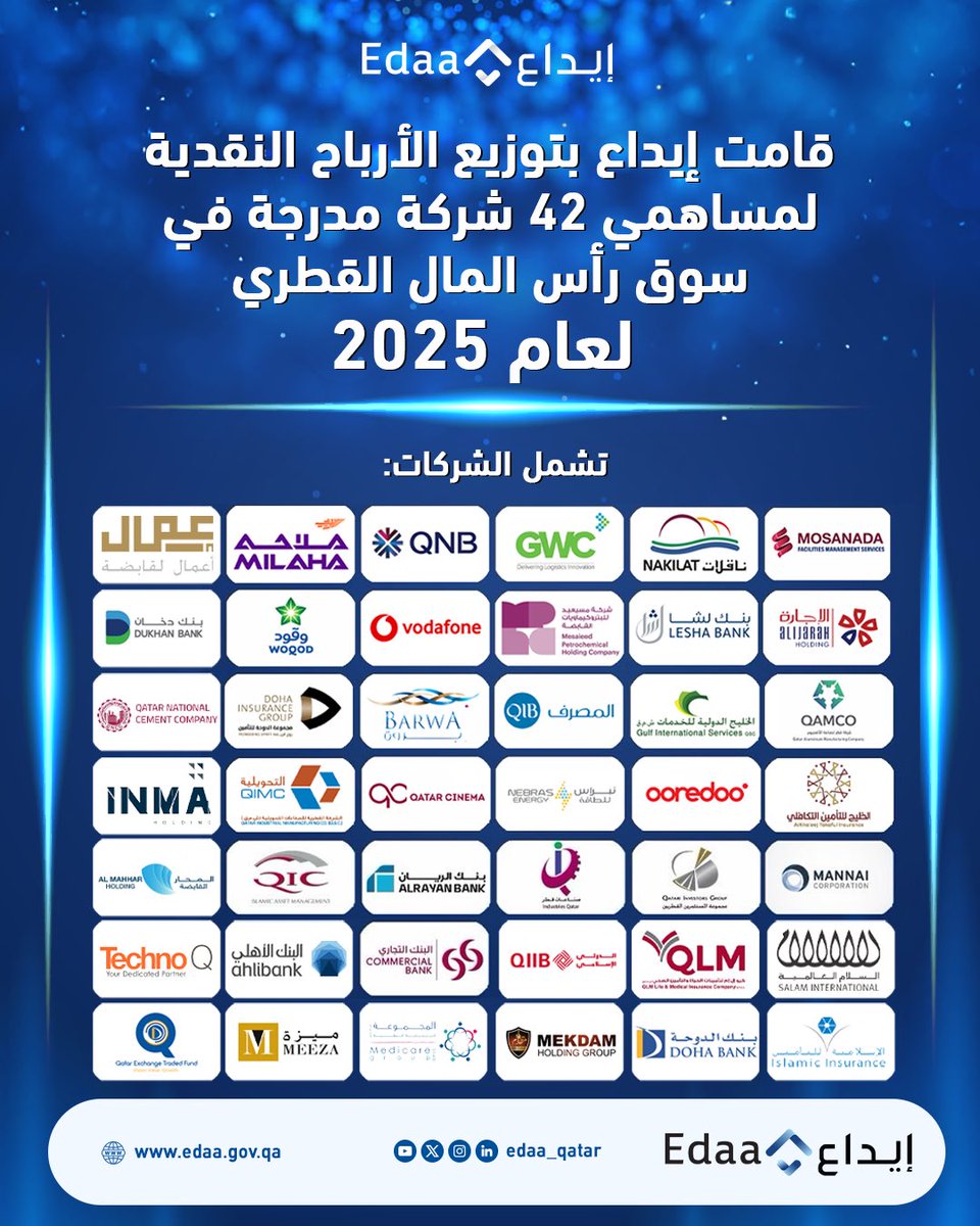 Edaa_Qatar's tweet photo. تواصل إيداع توزيع الأرباح النقدية بكفاءة وسرعة.
تم توزيع أرباح 42 شركة مدرجة بمتوسط 3.1 يوم عمل — أسرع من المدة المستهدفة.
تأكد من تحديث بياناتك وإضافة رقم IBAN لاستلام أرباحك بسهولة. https://t.co/geJbIAZ3qC