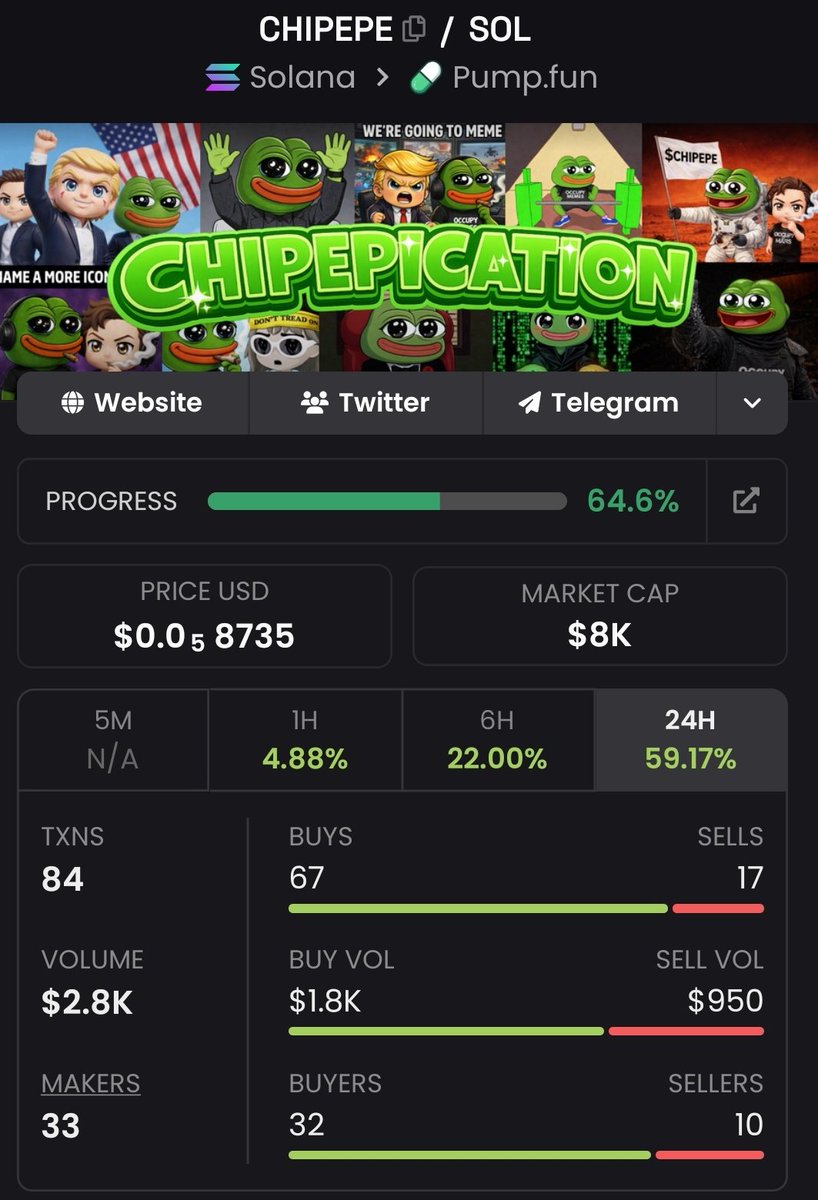 I present to you $CHIPEPE @8k

A strong and gallant community.

A perfect and solid dev with lots of track records.

Giving you $CHIPEPE at a discount price.

CA,
749cCDyWo8aUexNMgCnDRaoxzGphCpbDAG3EUZ33pump