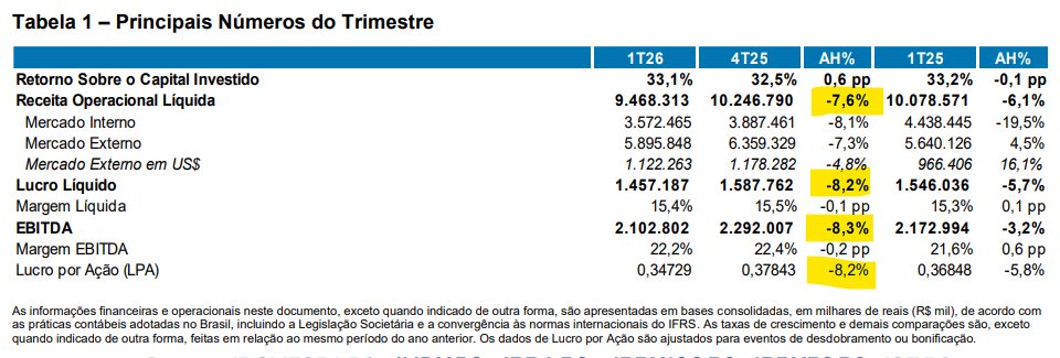 RRunnerBR's tweet photo. #WEGE3 Resultados WEGE https://t.co/hJMj0icOPe