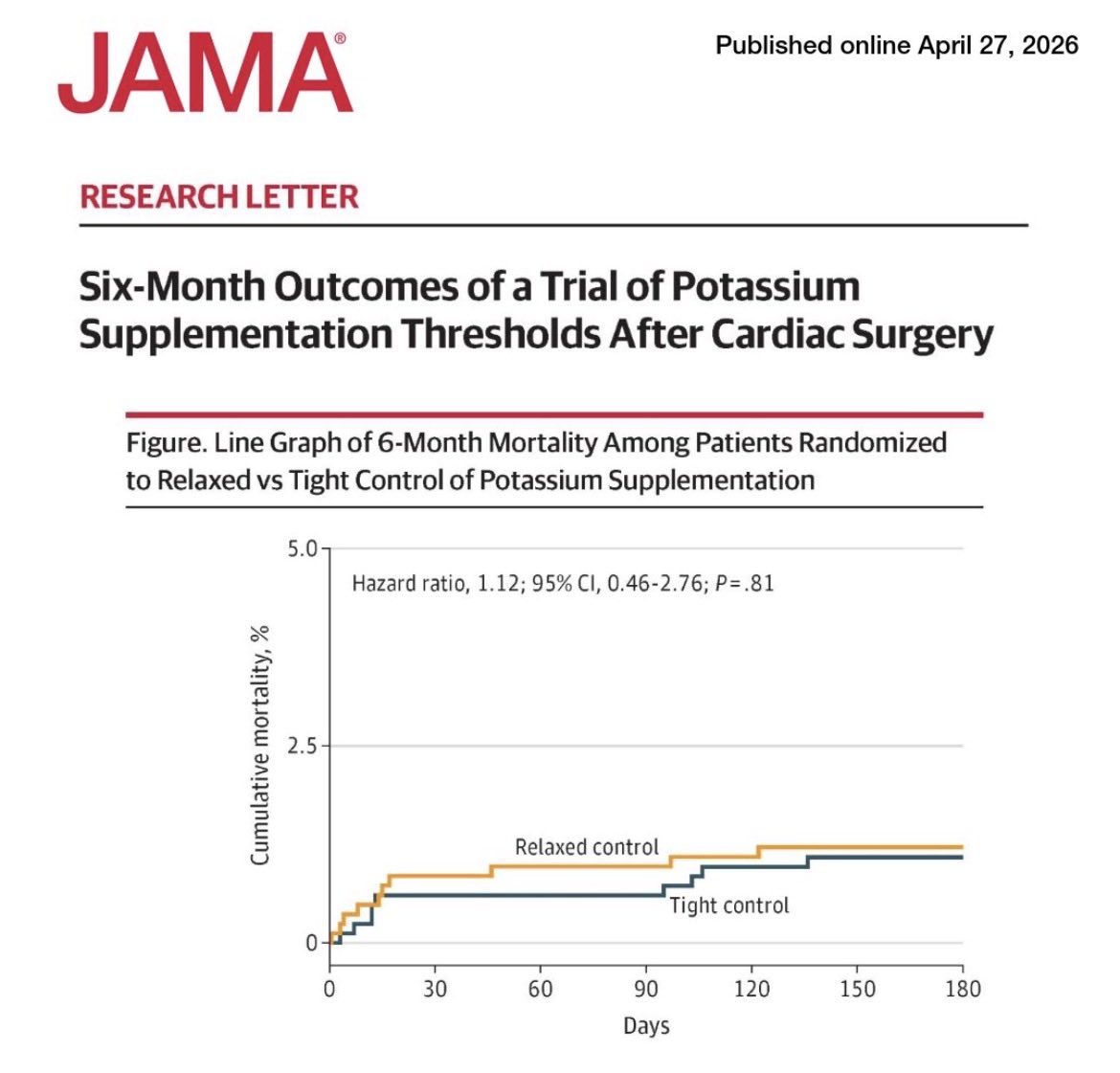 ZainKhalpey's tweet image. Relaxed potassium supplementation after CABG was noninferior to tight control, with similar 6 month outcomes including mortality and arrhythmias.

🔗 jamanetwork.com/journals/jama/…

#MedTwitter #Cardiology #CABG #ClinicalTrials