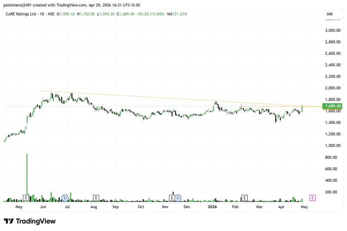 ChartAddict (Professor) NISM CERTIFIED tweet media