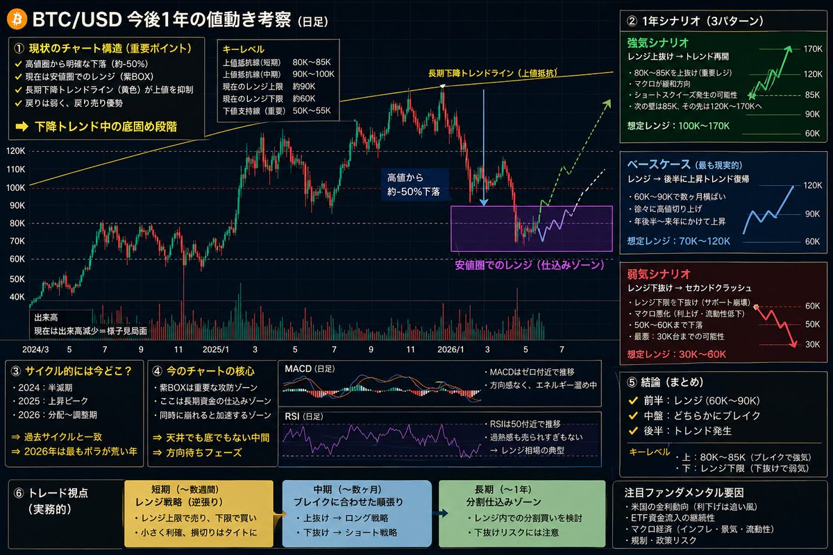 ZNOW@シルクハット投資家 tweet media