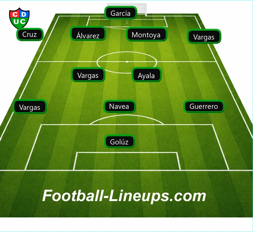 FootballLineups's tweet image. #Peru #Liga2Caliente #ElAscenso - #CantolaoFuerza 0 vs #VamosPoderoso 1 ⚽ Goals : Navea 🟥 Red Card: Delgado, Anicama m.football-lineups.com/match/573135/ x.com/Liga2_oficial/…
