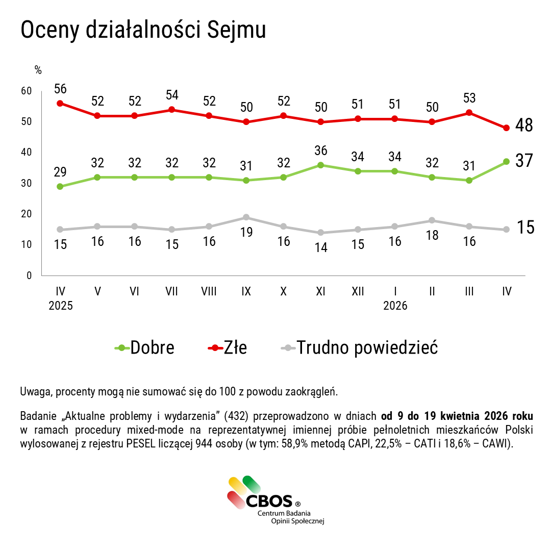 CBOS tweet media