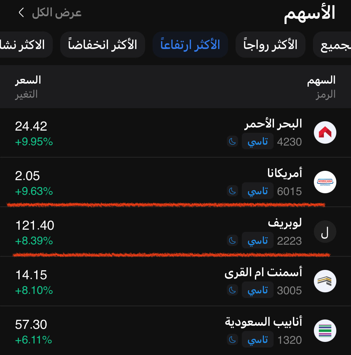 وائل عبدالرحمن | استثمار tweet media