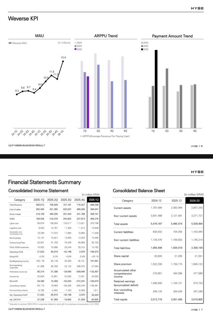 ,, ENHYPEN IS 7 tweet media