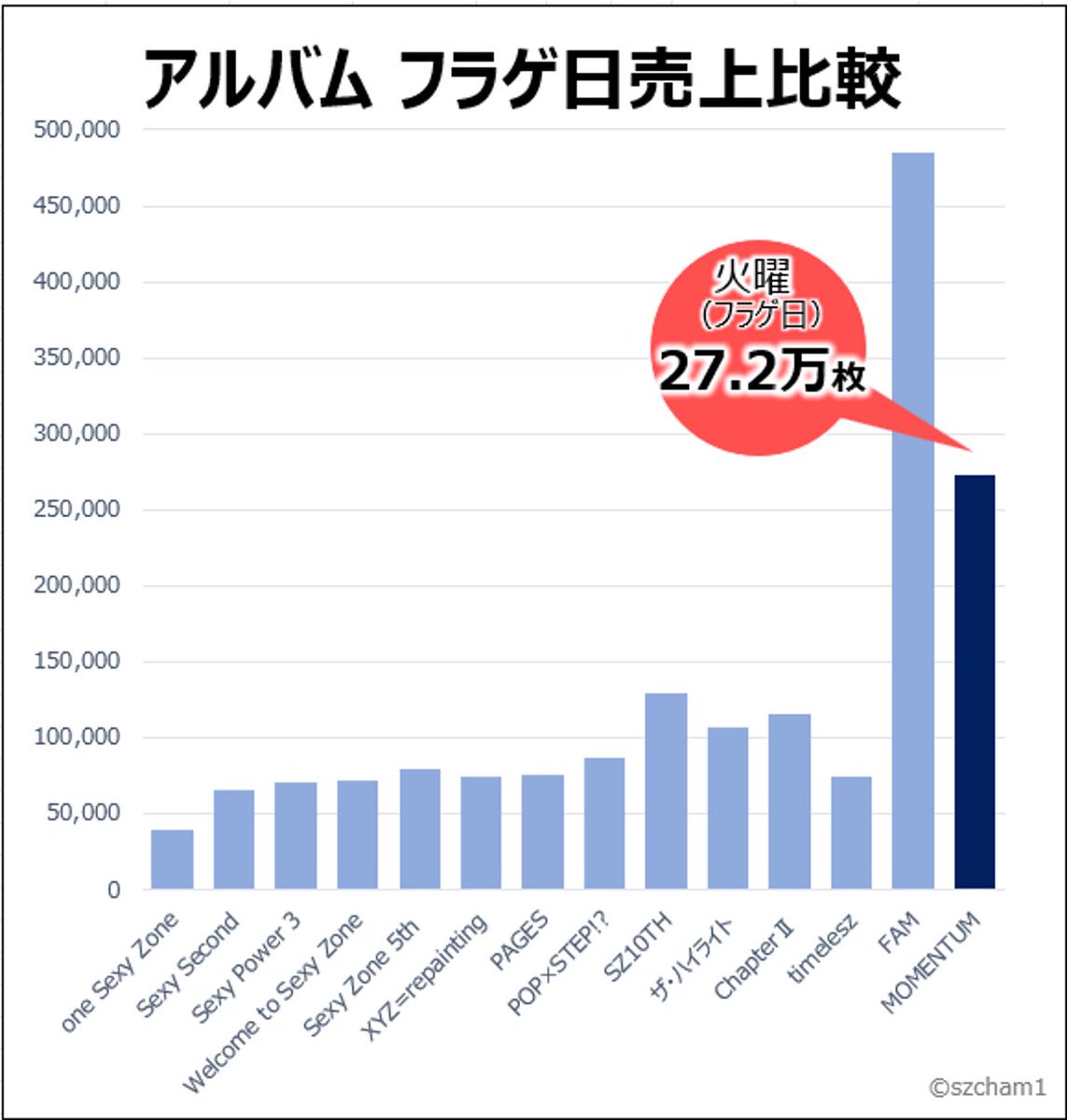 ちゃむ📊 tweet media