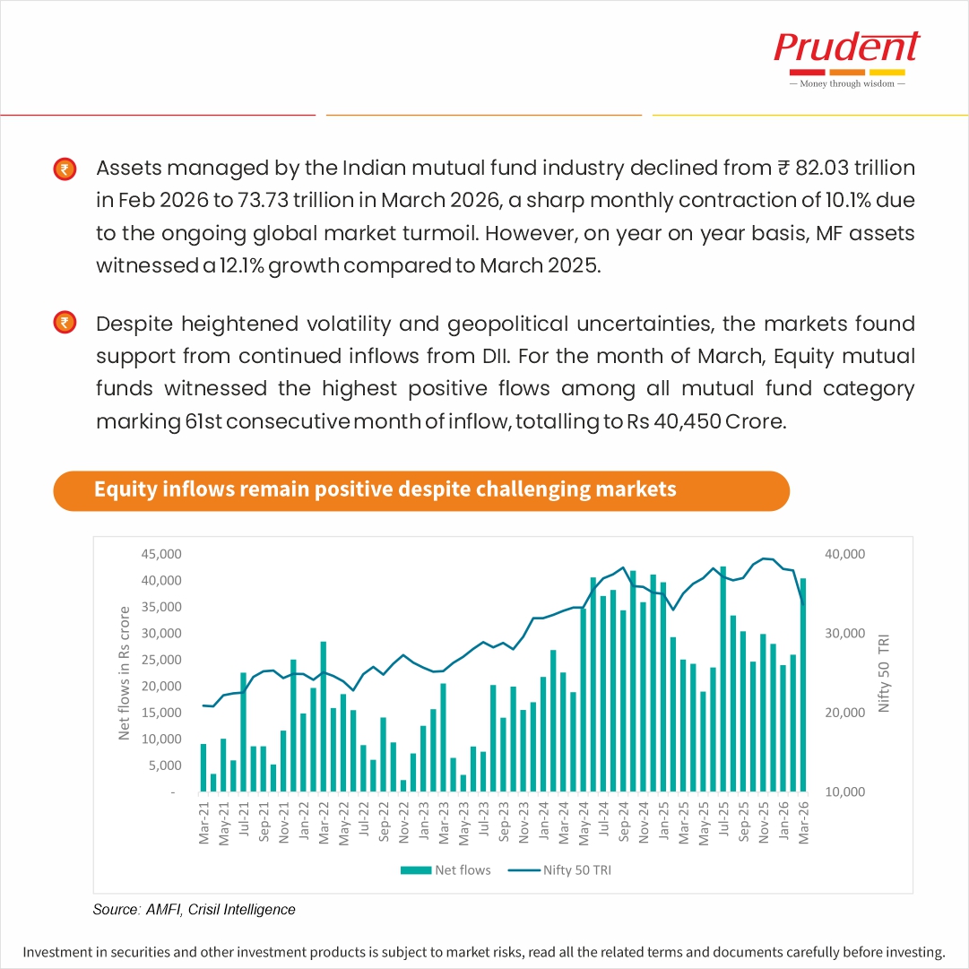 Prudent Corporate Advisory Services Ltd. tweet media
