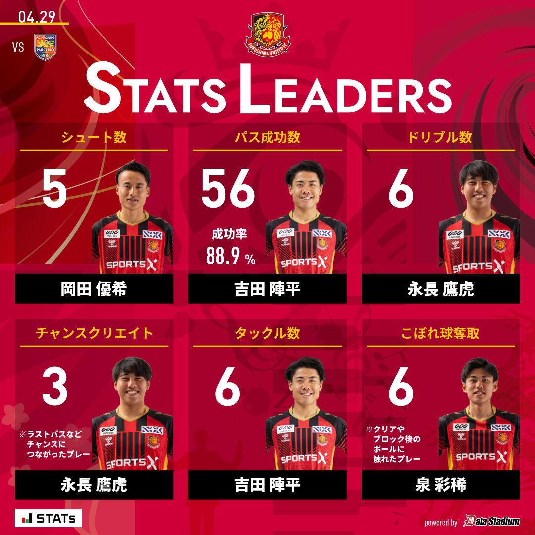 福島ユナイテッドFC tweet media