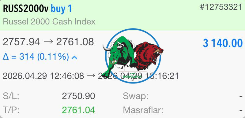 BrkBarbarosoglu's tweet image. 📍 ABD KOBİ ENDEKSİ KAZANCI

BUY 1 LOT #RUSS2000 ✅

KAZANÇ: 3.140,00 $ (≈141.519 TL) 🧿

TÜM İŞLEMLERİMİ İSTİSNASIZ ŞEKİLDE
YÜZLERCE KİŞİLİK GRUBUMDA ANLIK VE ÜCRETSİZ PAYLAŞMAKTAYIM.

İLETİŞİM:
t.me/burakbarbaroso…

#russell2000 #forex #trade #altın #borsa