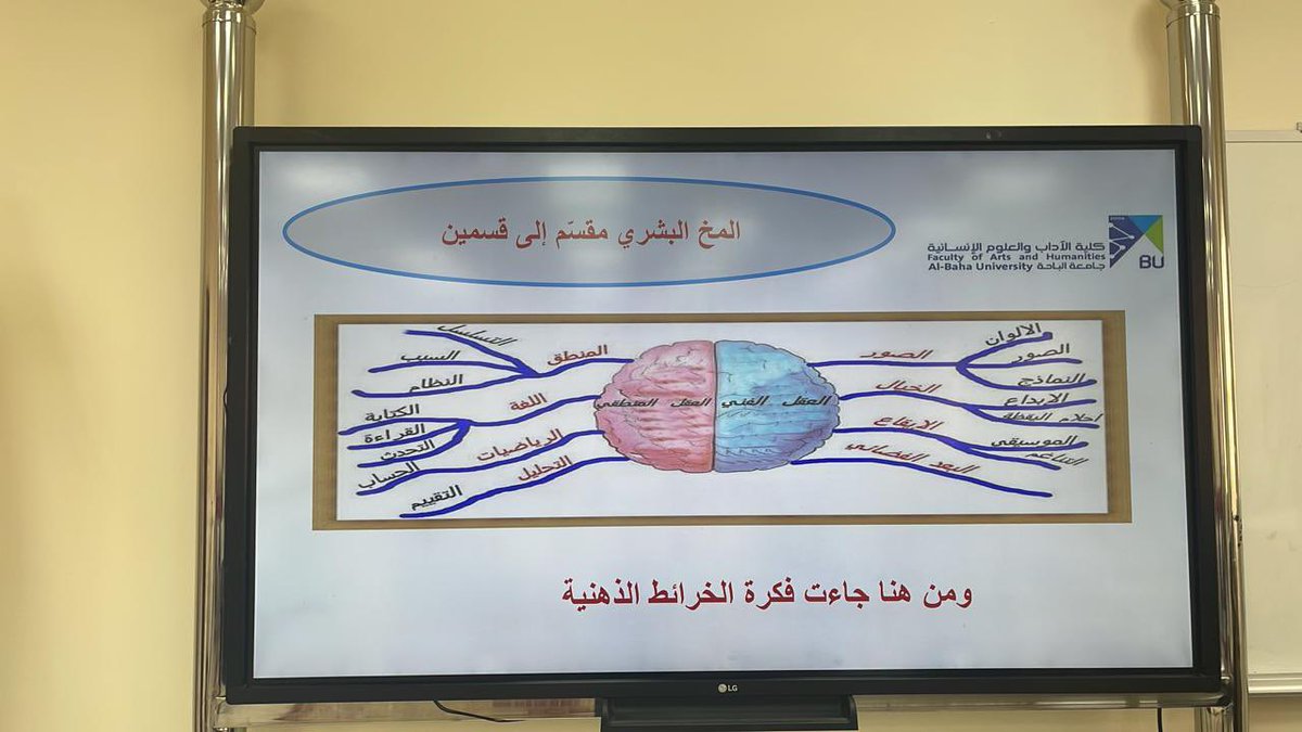 كلية الآداب والعلوم الإنسانية tweet media