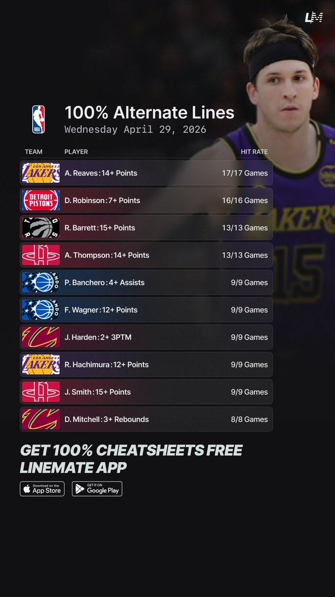 yourlinemate's tweet image. 100% NBA Playoffs Alternate Lines 🏀💯
Wednesday April 29 🗓️

Try Linemate App for FREE 👇
linemate.io/download

#GamblingTwitter #GamblingX #NBA #NBAX
