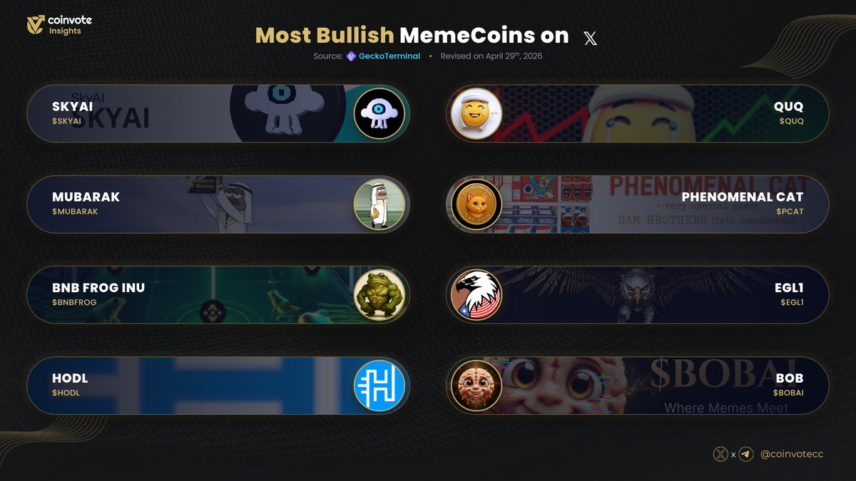 Coinvote tweet media