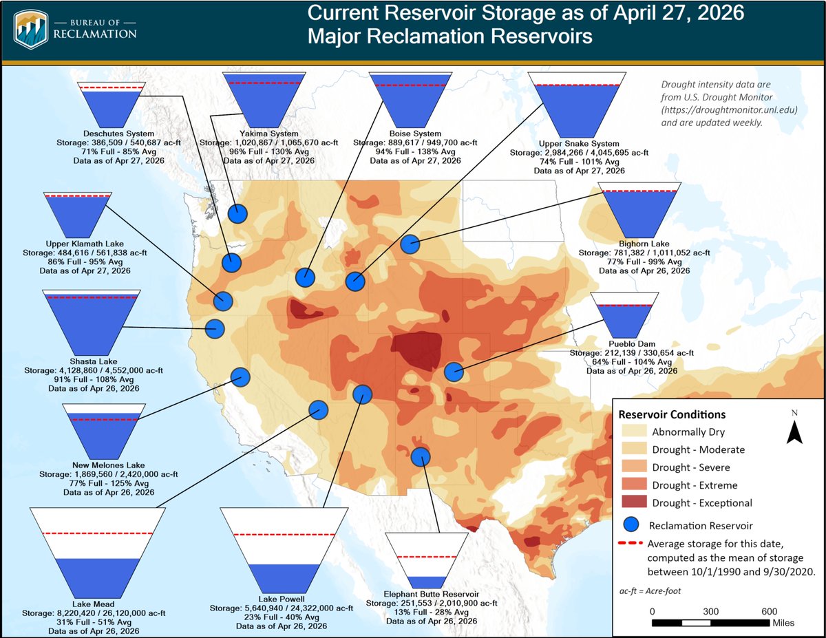 Bureau of Reclamation tweet media
