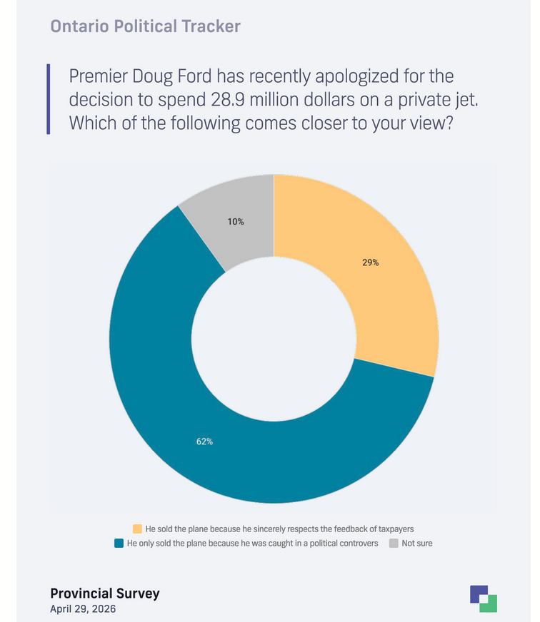 Polling Canada tweet media