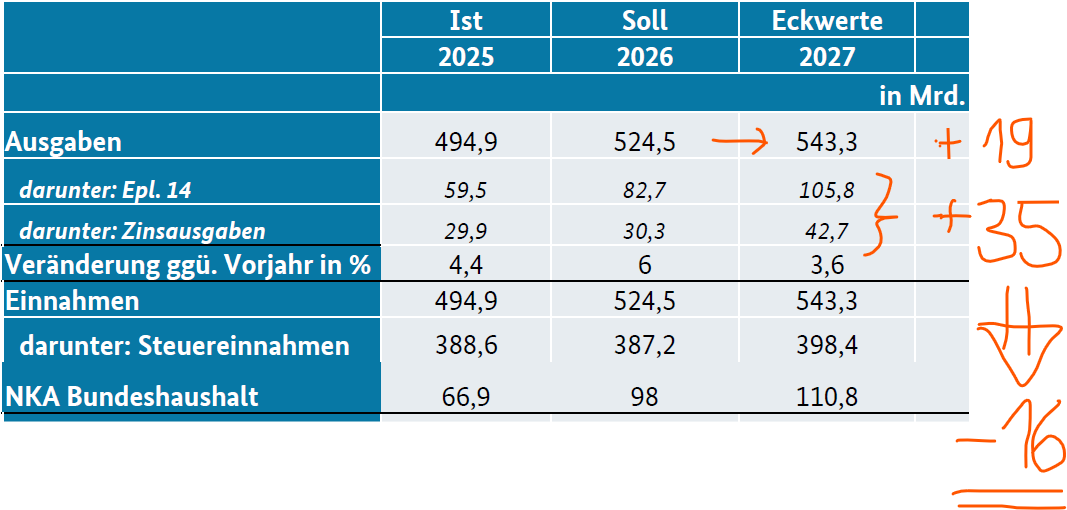 Jens Südekum tweet media