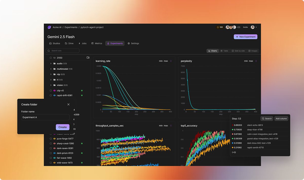 Lightning AI ⚡️ tweet media