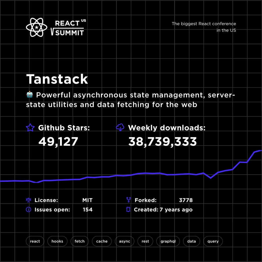 React Summit 🔥The biggest React conference tweet media