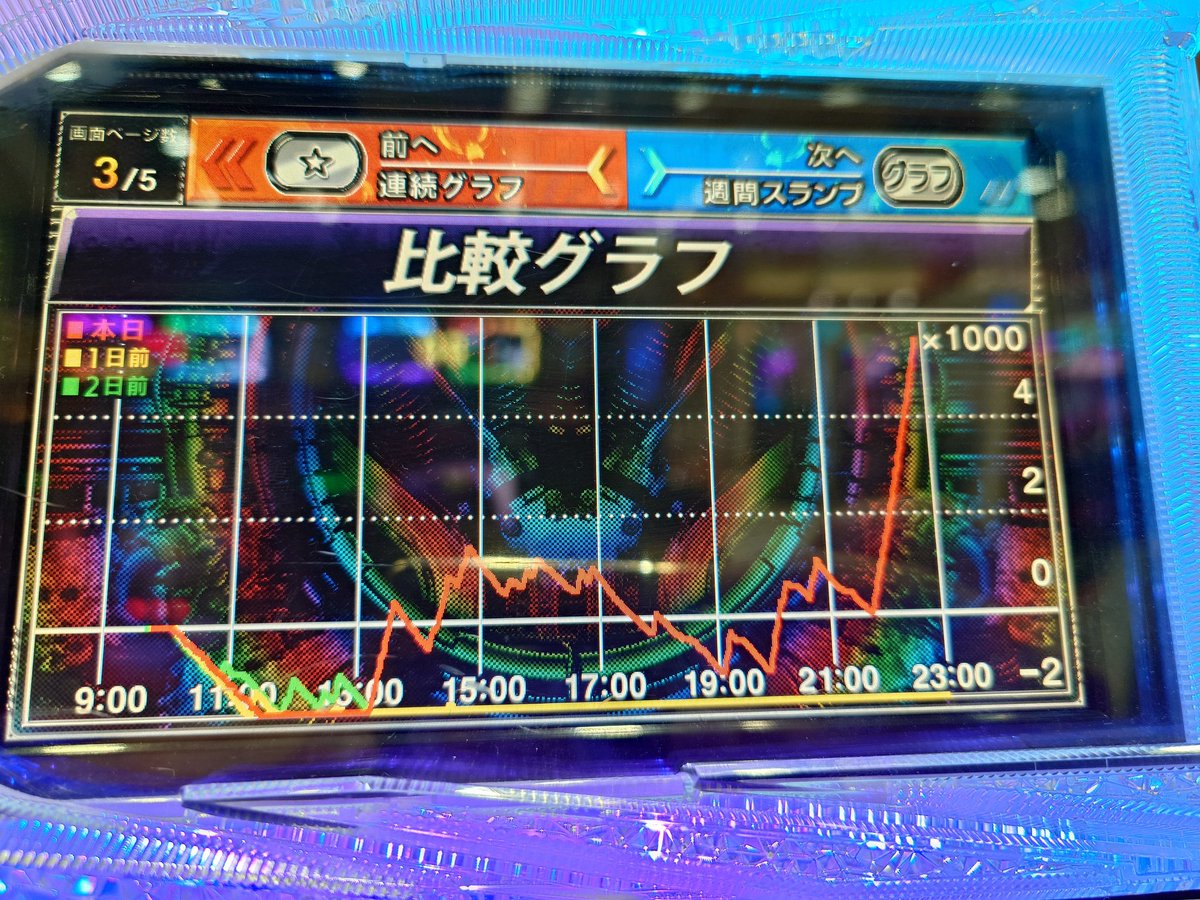 GOD初打ち（21時から 投資11本 回収5731枚 ストック0なのにGゾーンで