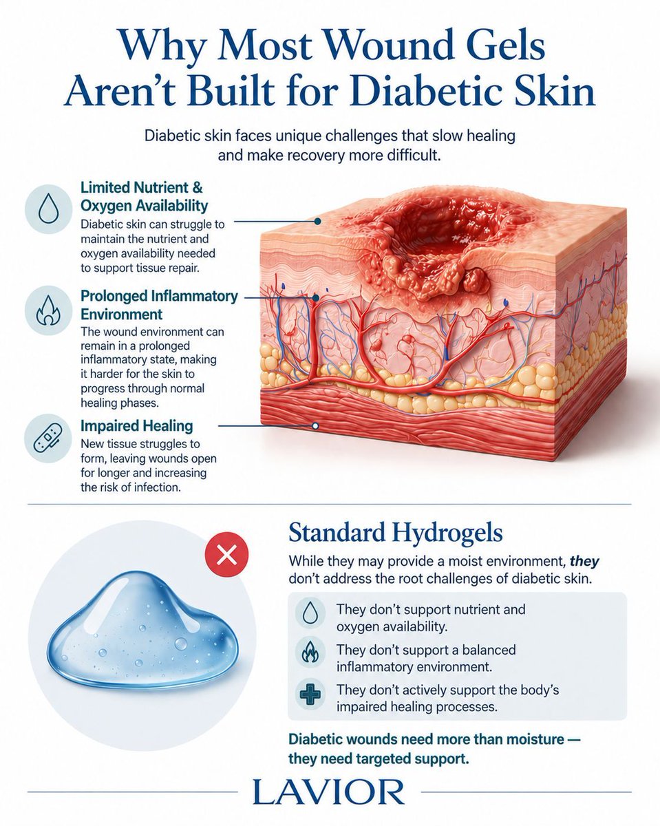 laviorpharma tweet picture