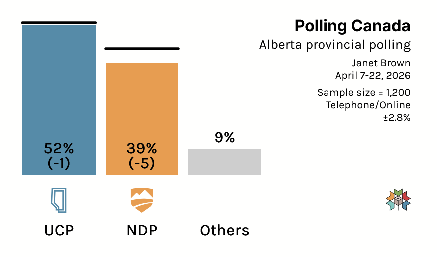 Polling Canada tweet media